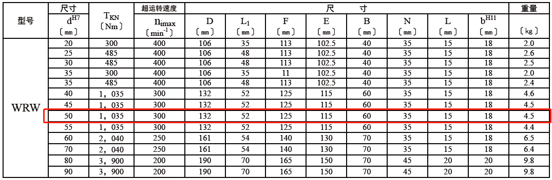 RSPW50(WRW)-技術表.png