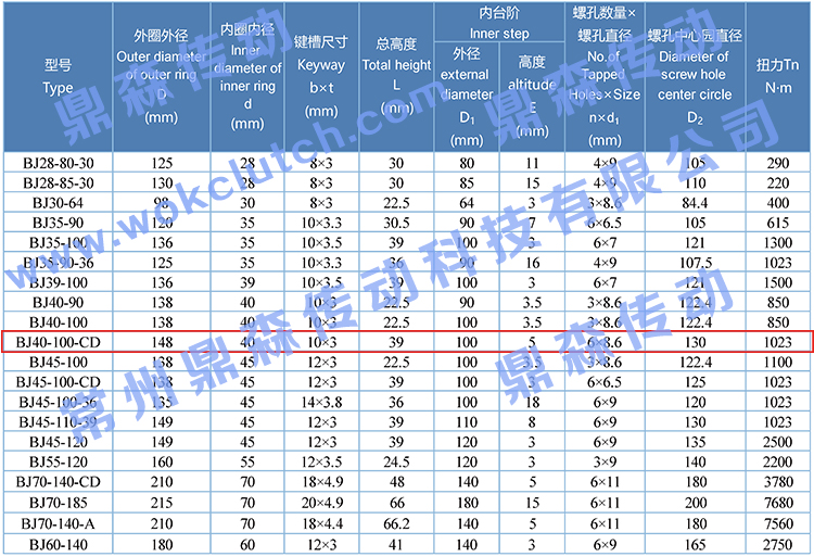 BJ40-100-CD-技術參數表.jpg
