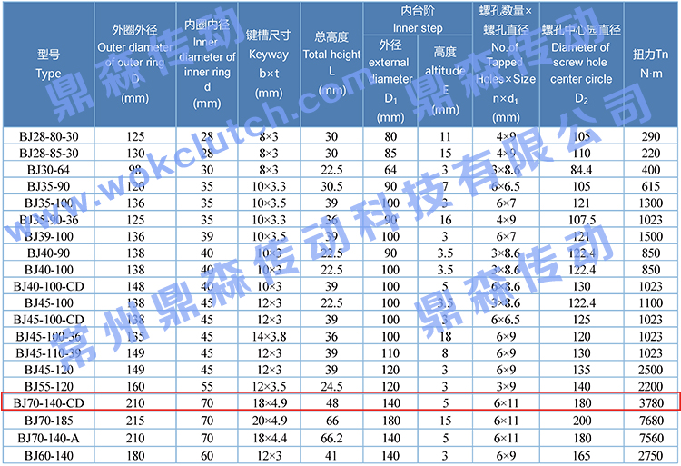 BJ70-140-CD-技術參數(shù)表.jpg